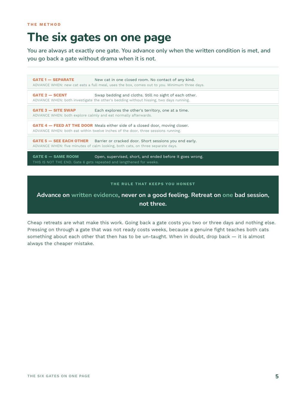 The six gates on one page, each with its advance, hold and retreat conditions
