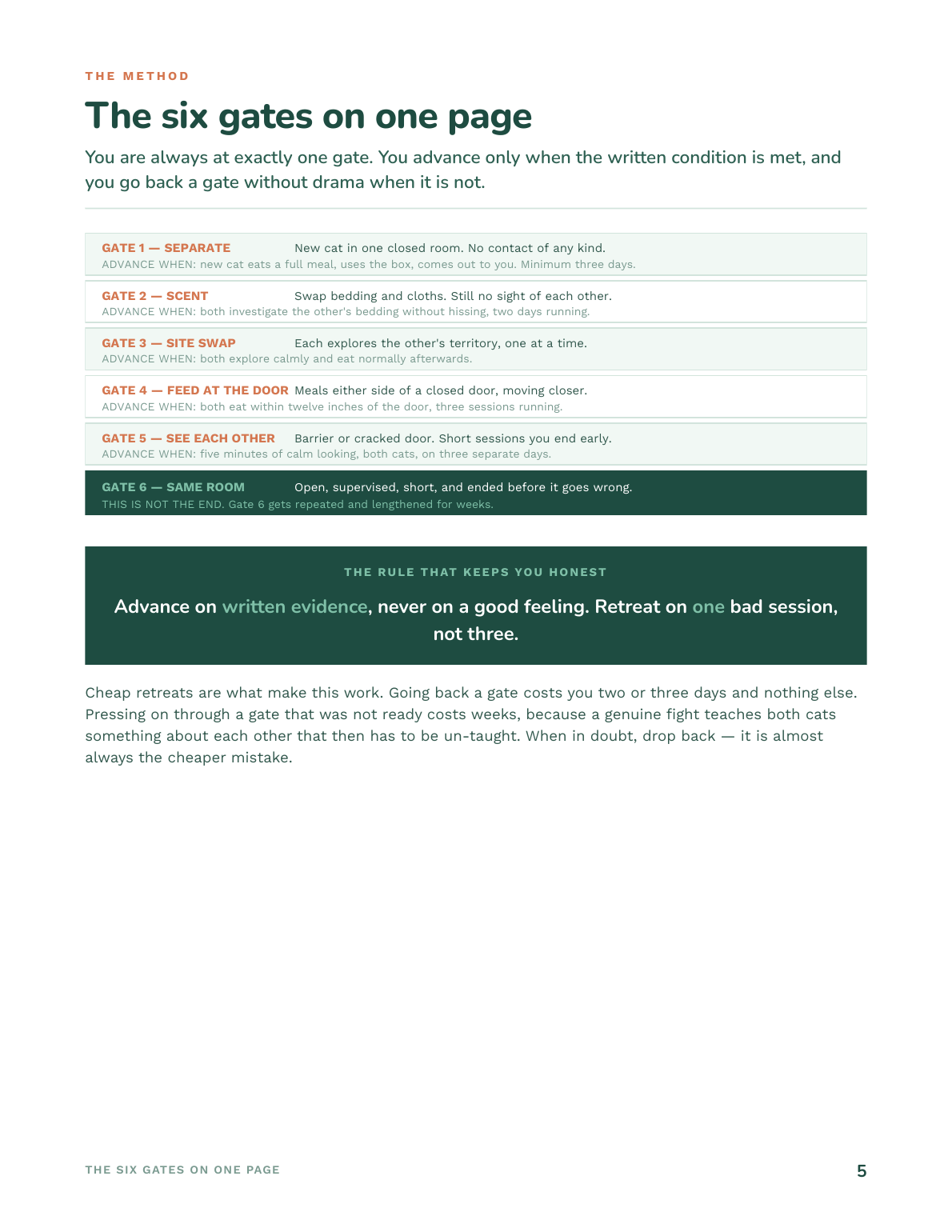 The six gates on one page, each with its advance, hold and retreat conditions