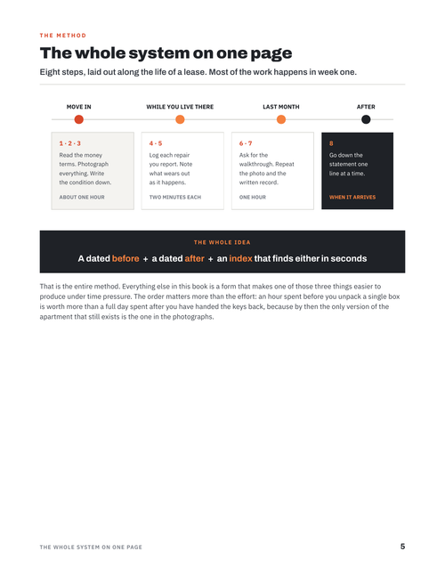The whole system on one page — the eight steps laid out along the life of a lease