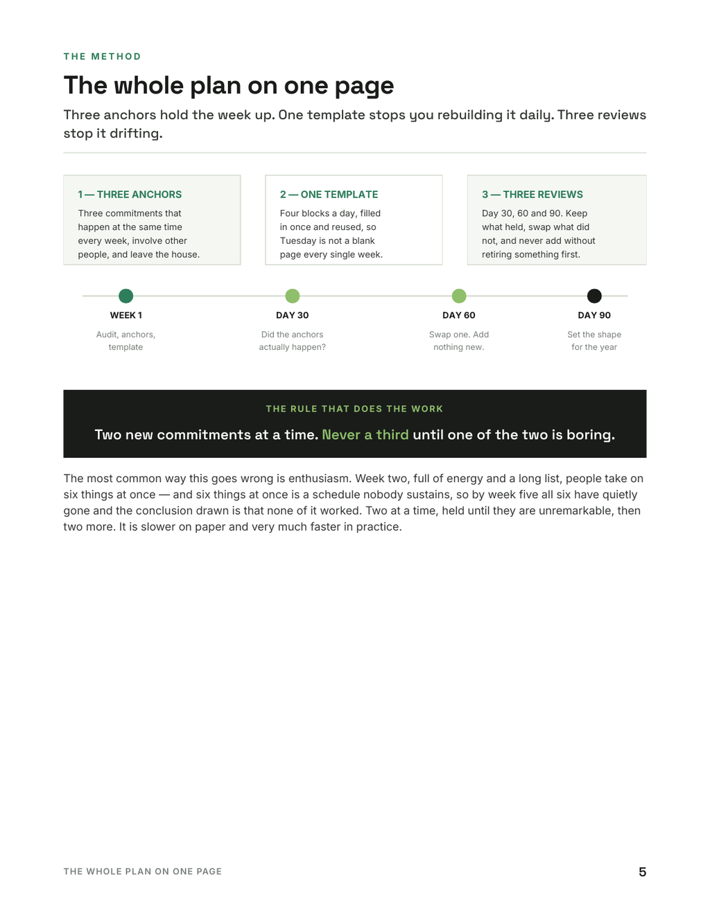 The whole plan on one page — three anchors, one template, three reviews