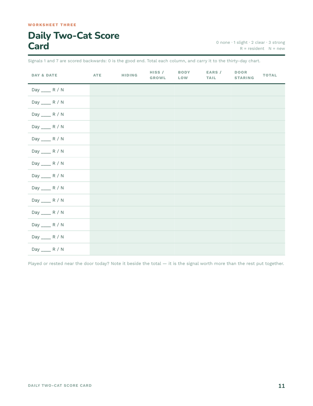 Worksheet 3 — the Daily Two-Cat Score Card, seven signals scored zero to three