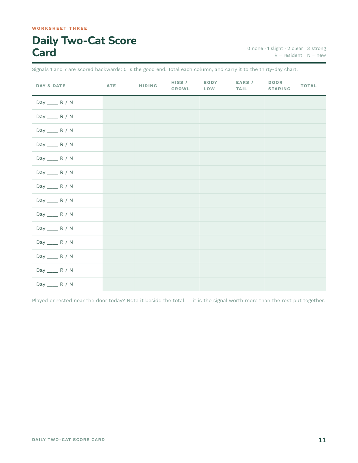 Worksheet 3 — the Daily Two-Cat Score Card, seven signals scored zero to three